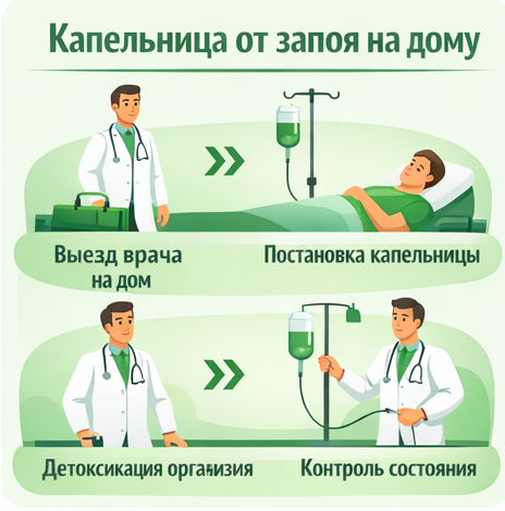 капельница от запоя в Киржаче в клинике Санати